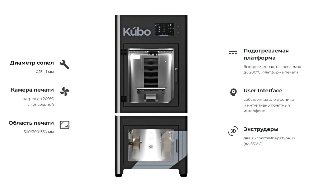 Параметры F2 Kubo