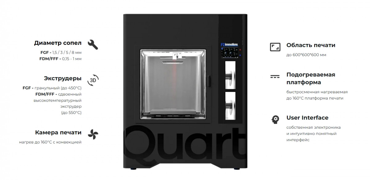 Параметры F2 Quart