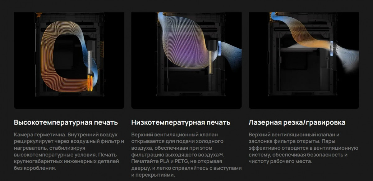 Циркуляция воздушных потоков Bambu Lab H2S _Laser Full