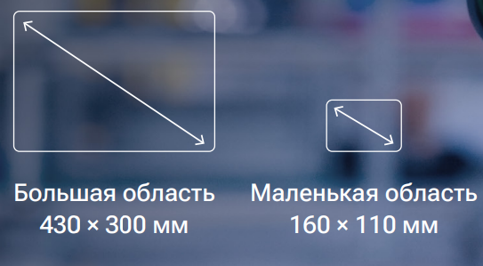 Зоны сканирования Q12