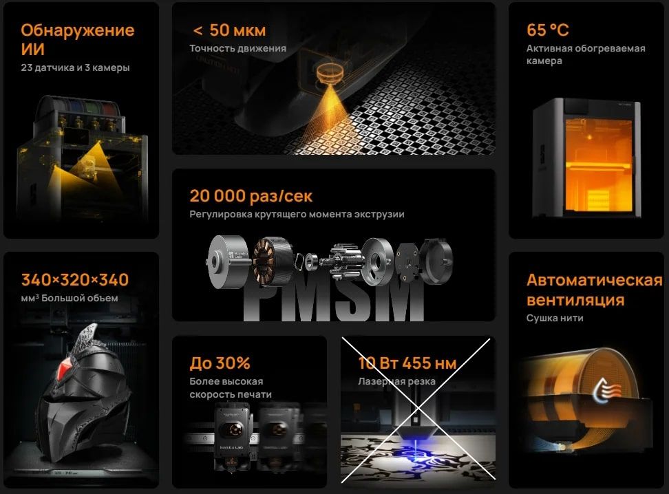 Ключевые параметры Bambu Lab H2S Combo