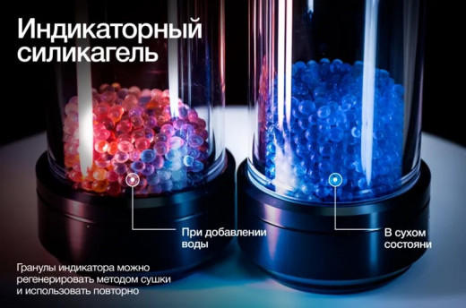 Силикагель-индикатор A4 Pro